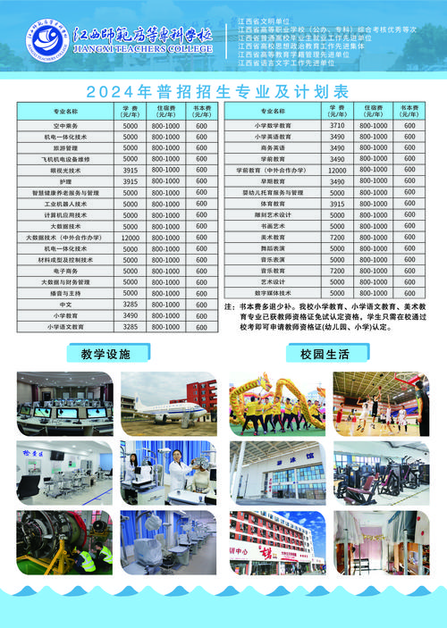 哪些专科学校有广告设计专业