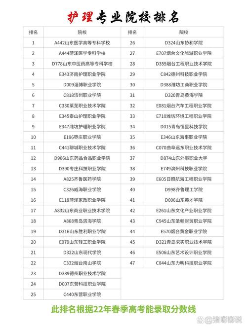 护理都有哪些学校
