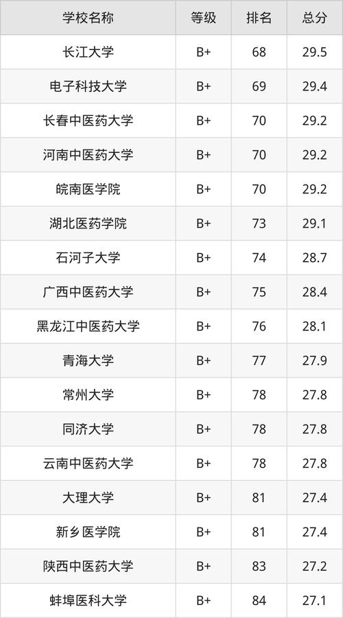 2024护理专业专科院校最新排名
