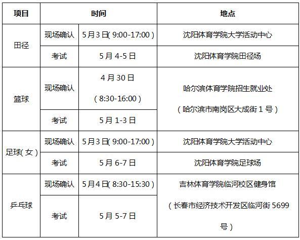 大连体育运动学校招生标准