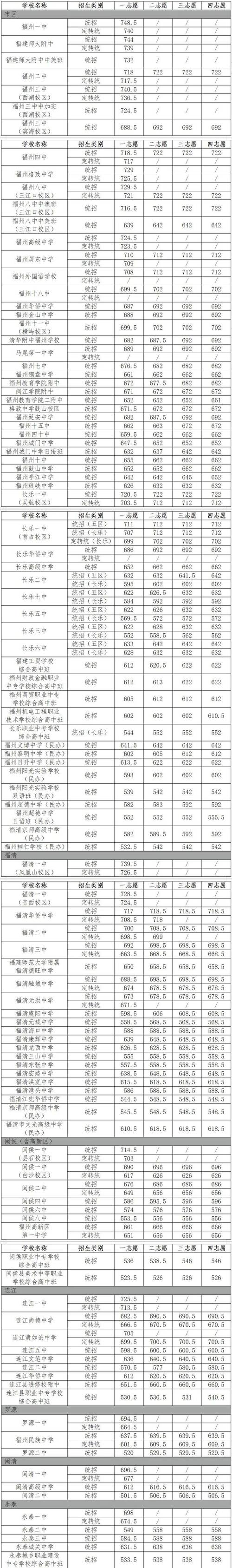 福州市体育运动学校的招生标准是什么