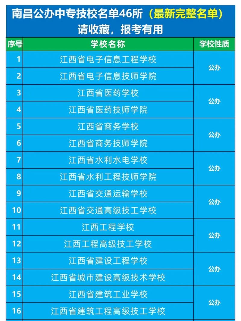 南昌有几所卫校