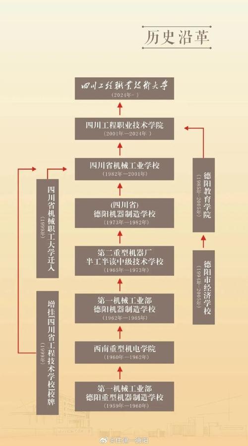 德阳职业技术学院是公办的吗