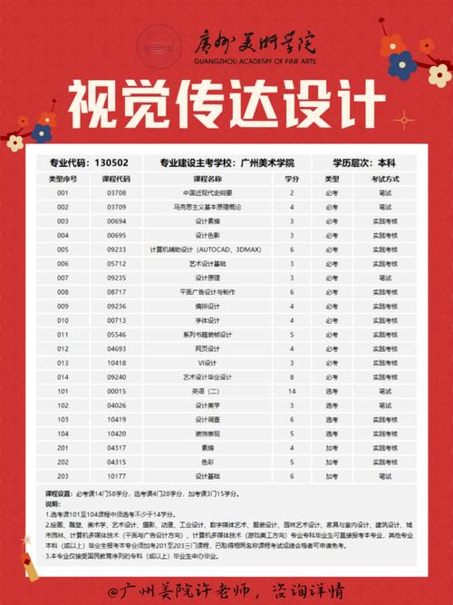 我想学平面设计应该选什么专业