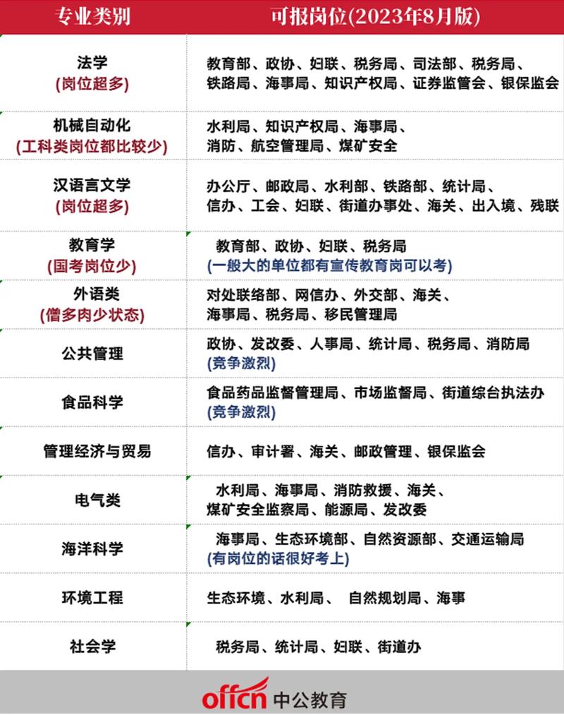 平面设计涉及哪些专业?