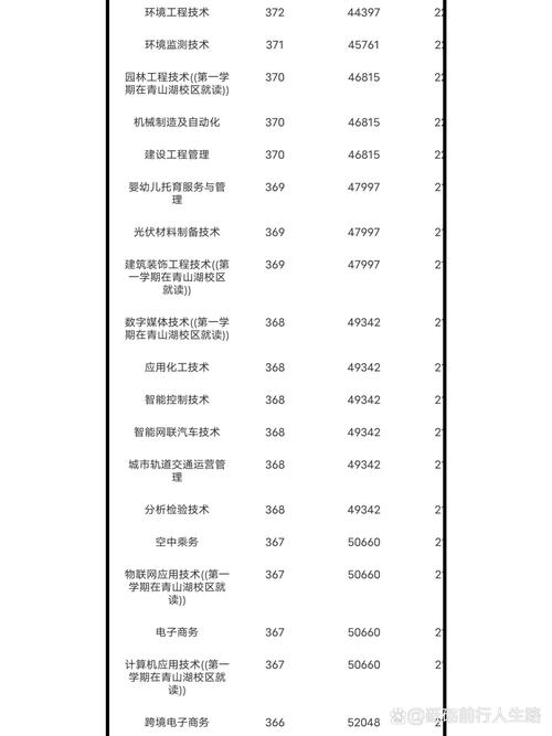江西现代职业技术学院有哪些专业