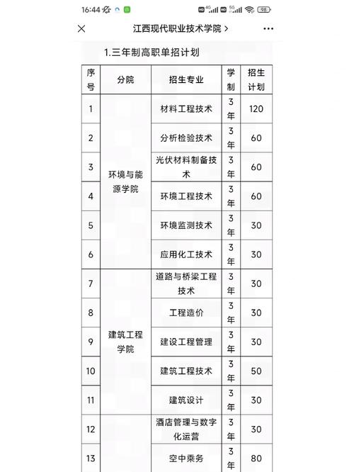 江西现代职业技术学院有两个校区吗