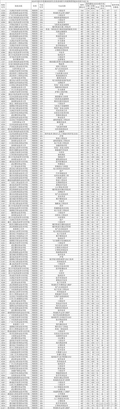 江西现代职业技术学院是专科还是本科