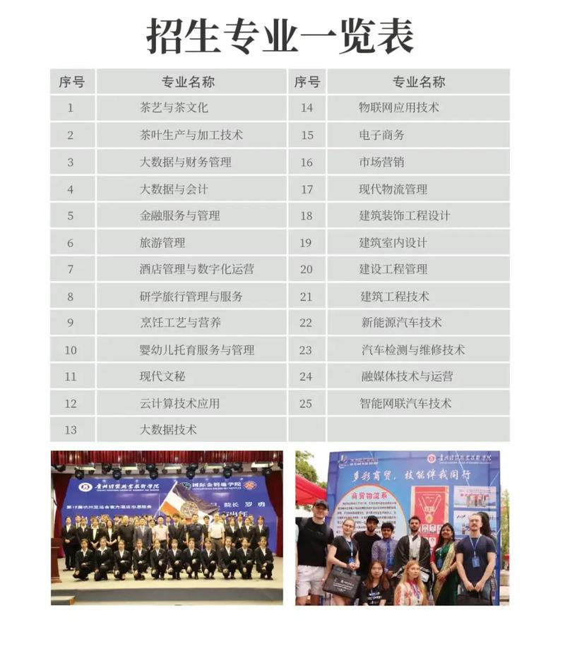 贵州经贸有什么专业