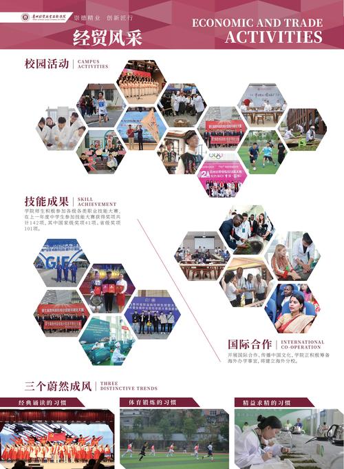 贵州经贸职业技术学院都匀校区有什么专业