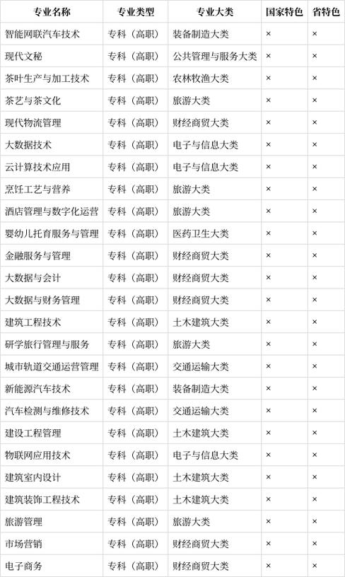 贵州经贸职业技术学院是大专吗