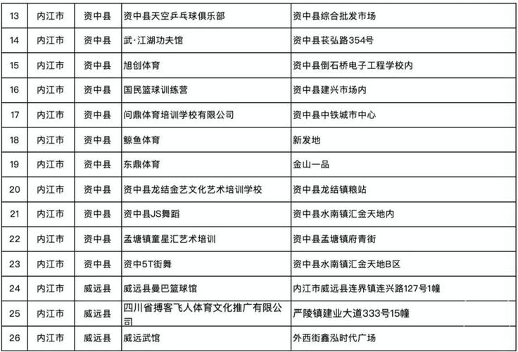内江有哪些培训机构?