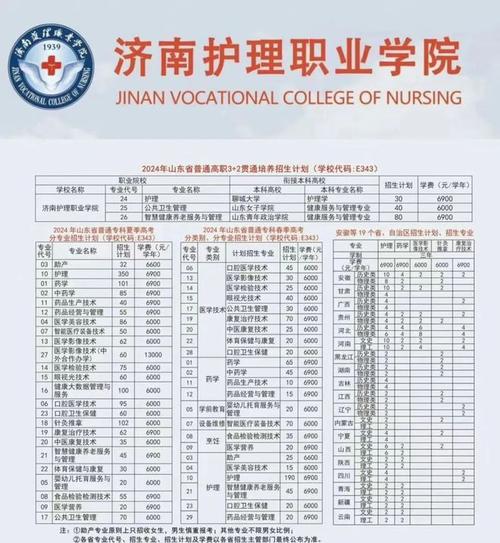 大专护理学校有哪些专业