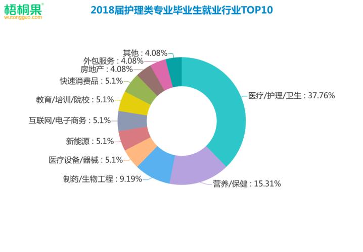 大专口腔护理专业就业前景怎么样