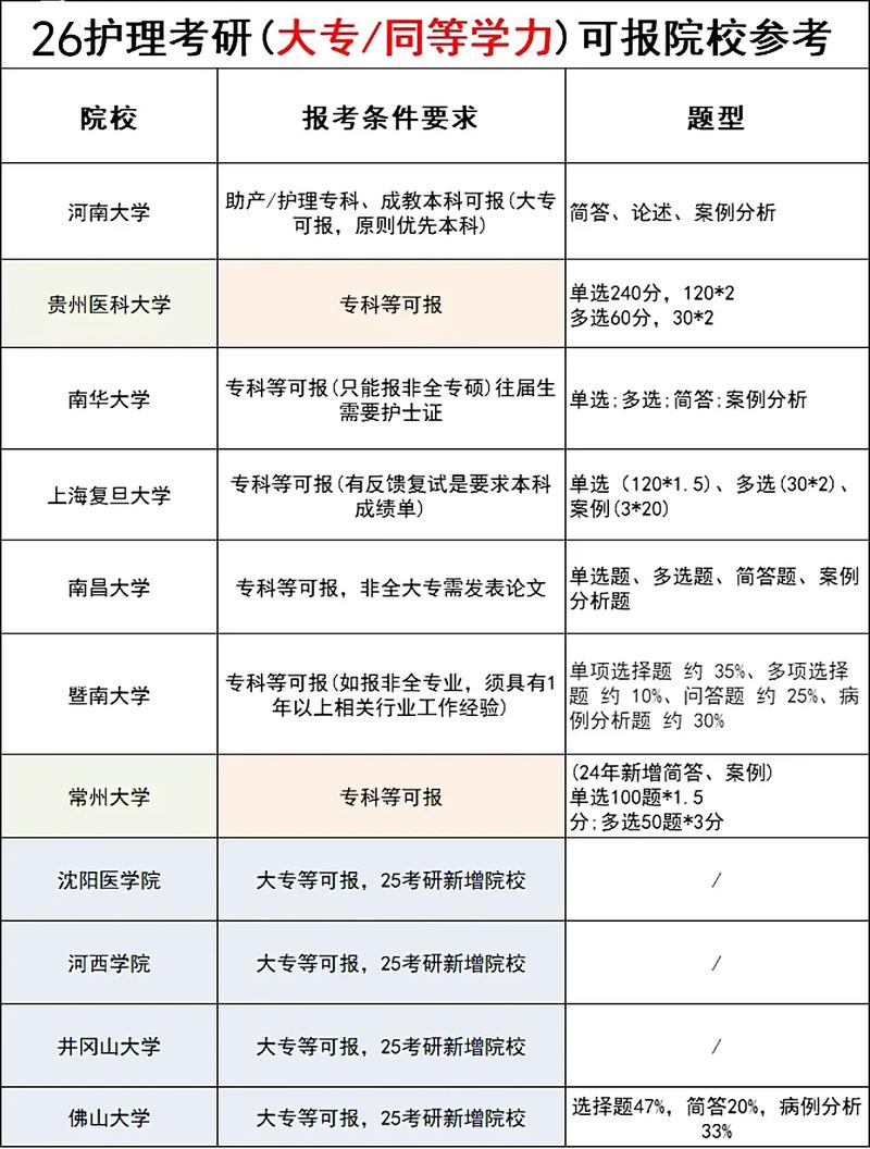 男生报考护理专业好吗