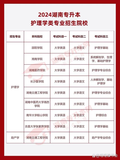 大学护理学男生多吗