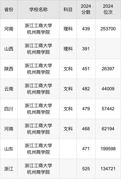 工商管理是文科还是理科呢?