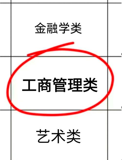 工商管理属于文科还是理科啊