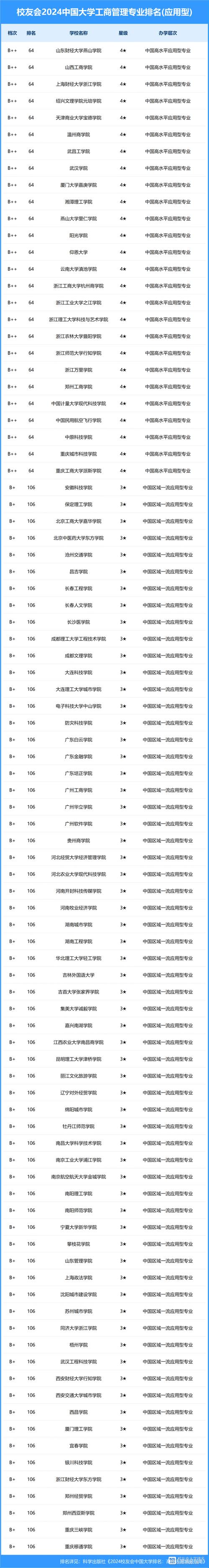 工商管理属于文科还是理科专业