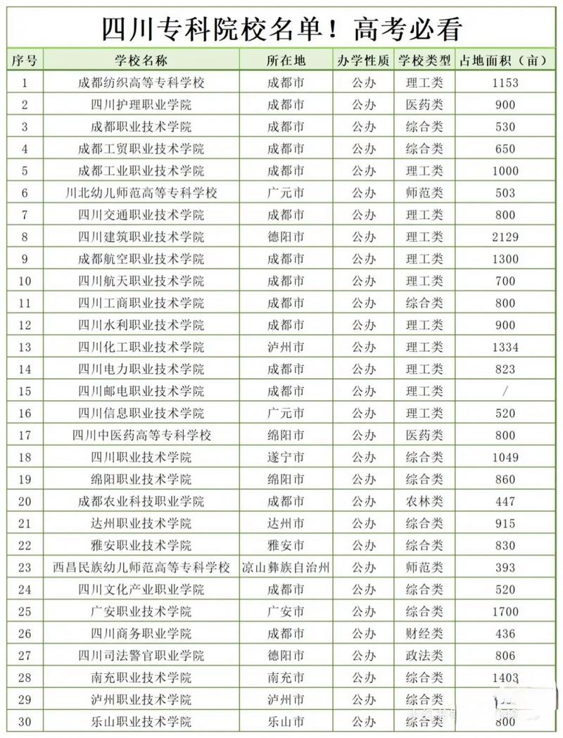 四川省有哪些中专学校?
