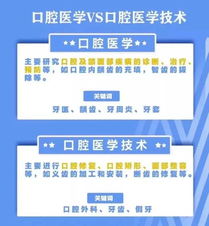 本科口腔医学与专科口腔医学区别