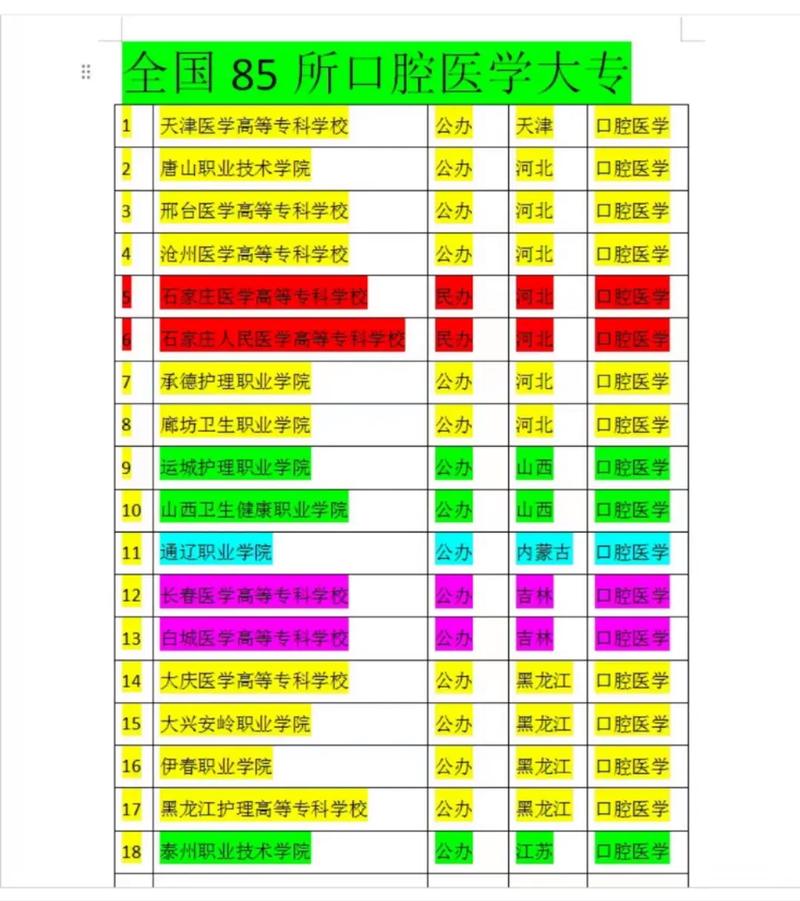 口腔医学大专学制是多久的