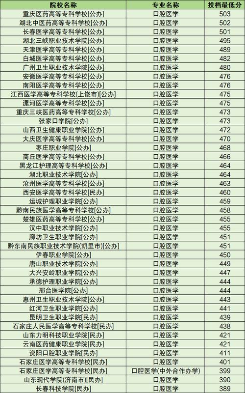 口腔学几年能毕业