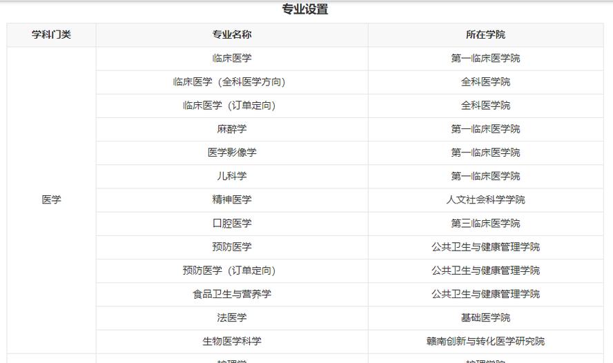 赣南医学院助产专业怎么样
