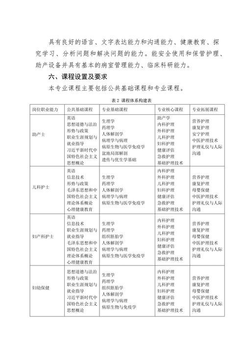 哪些学校有助产专业