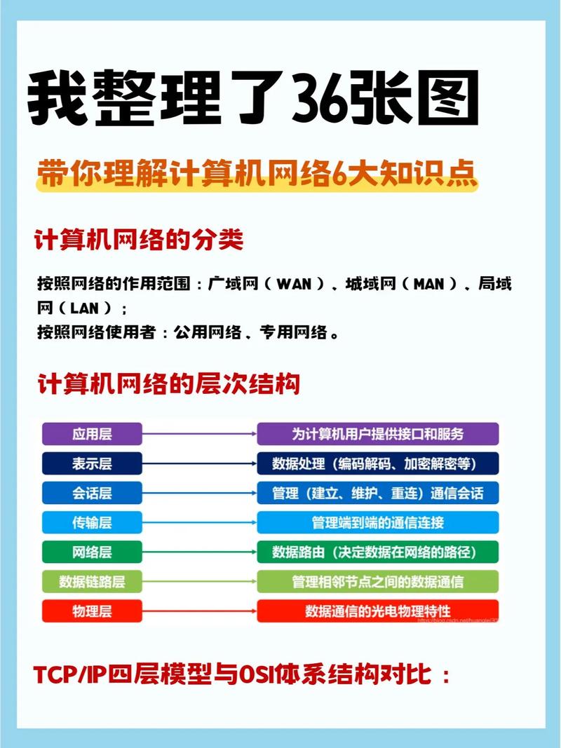 计算机网络的基本功能和应用