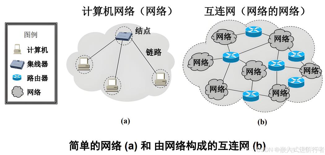 计算机网络能干什么?