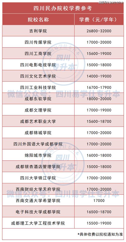 天府学校学费多少钱一年?