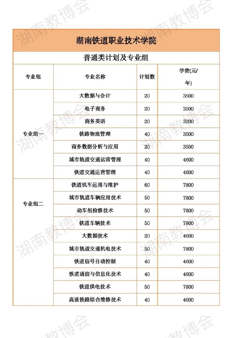衡阳铁路职业技术学院学费多少