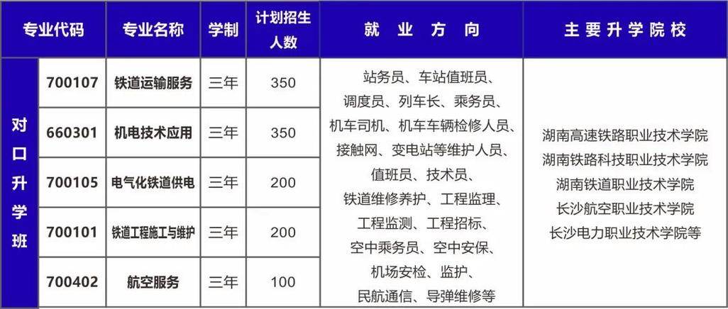 衡阳铁路运输职业学校2024年有哪些专业