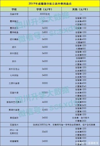 四川成都铁路工程学校学费多少钱