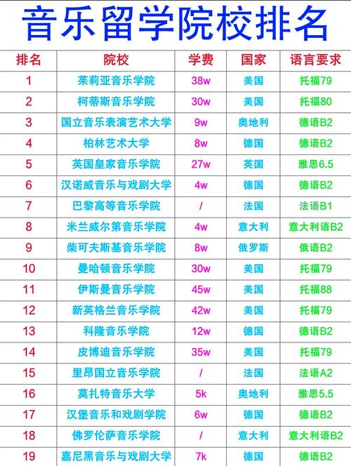 英国音乐学院排名前十