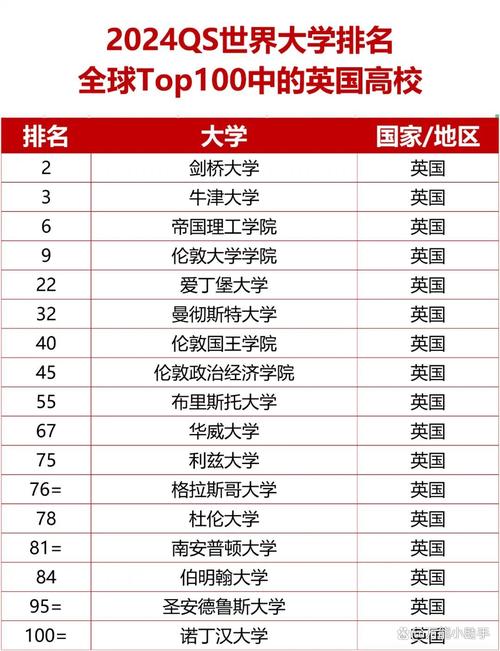 英国音乐学院排名qs