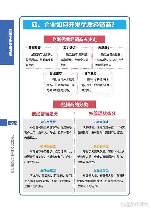销售哪个行业前景好