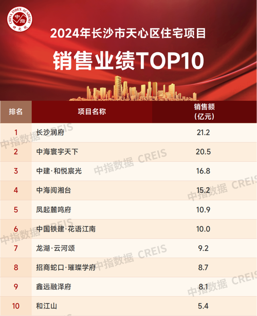 2024年销售行业哪个行业好做