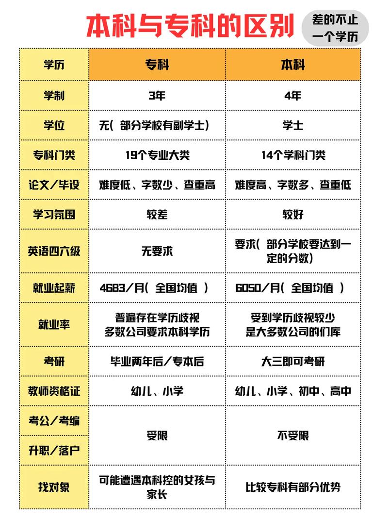 ...先学一年预科,然后再上大专或者本科的。是真的吗?靠谱