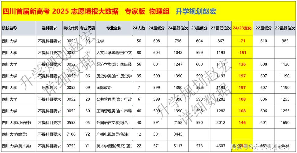 四川联合航空专修学院的专业设置与收费