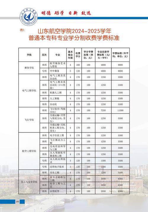 什么是航空预科班专业