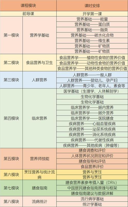 烹饪工艺与营养专业-烹饪工艺与营养全国有哪些大专学校