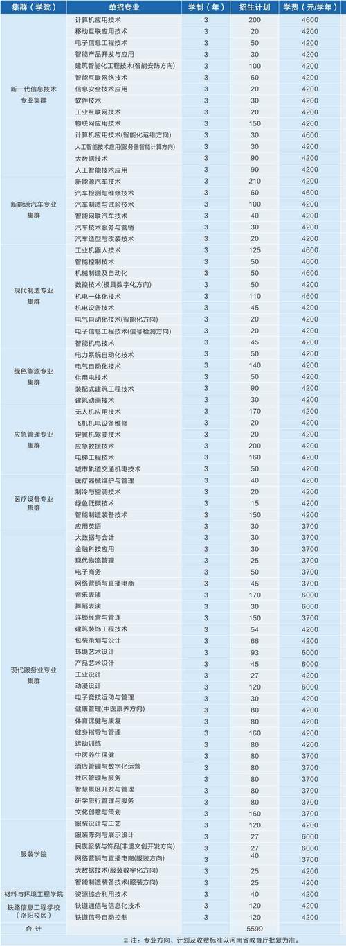 2022简阳市机电工程学校有哪些专业