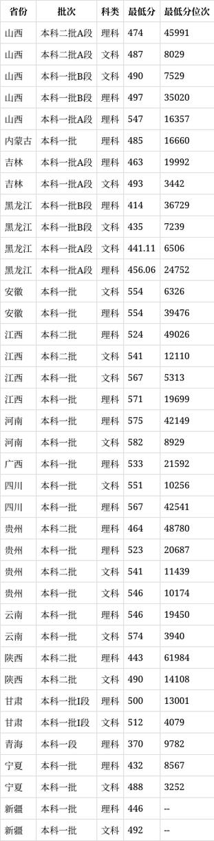 成都理工大学是几本院校