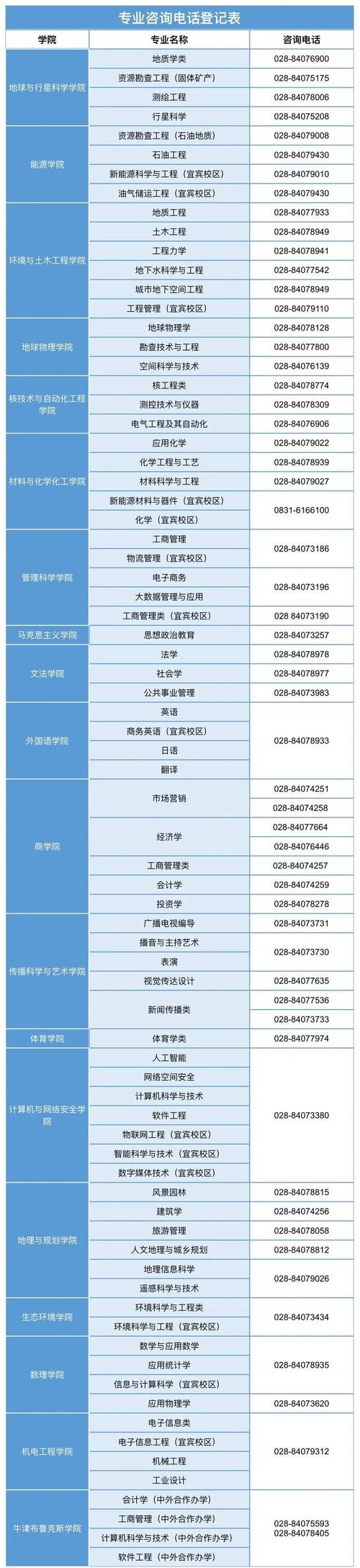 成都理工大学属于几本