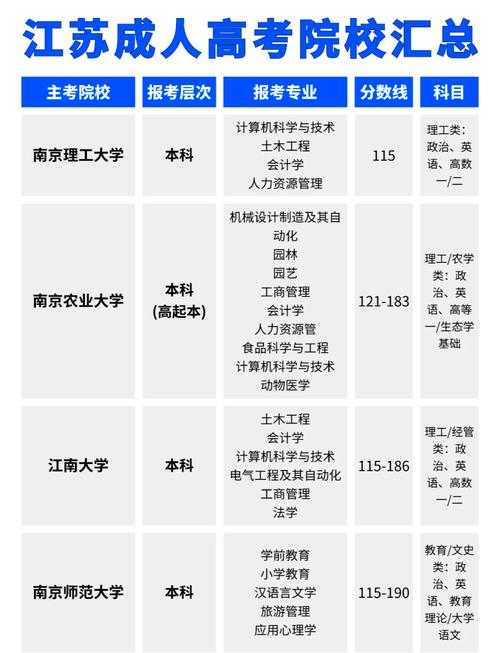2023年江苏航空职业技术学院学费是多少及各专业收费标准