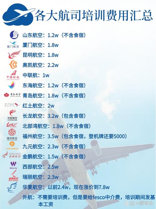 航空公司空乘培训费用都是多少