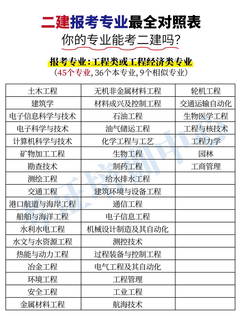 建筑学专业怎么样?就业前景如何