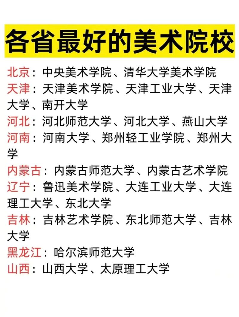 美术生最冷门的前十专业